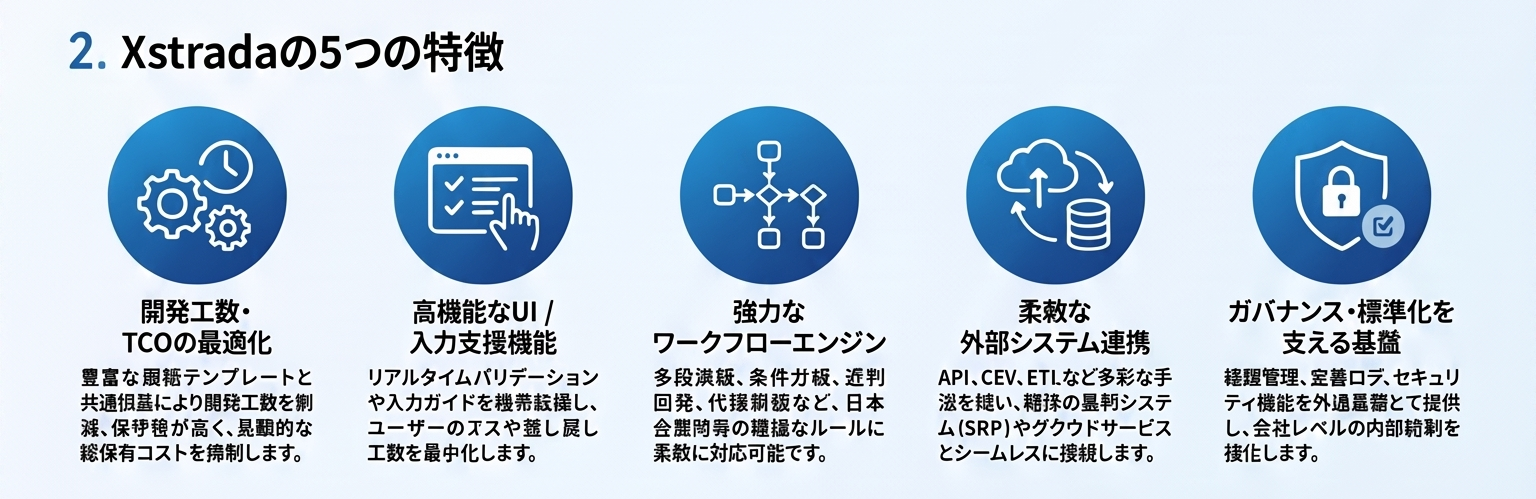 Xstradaの5つの特徴を示すインフォグラフィック