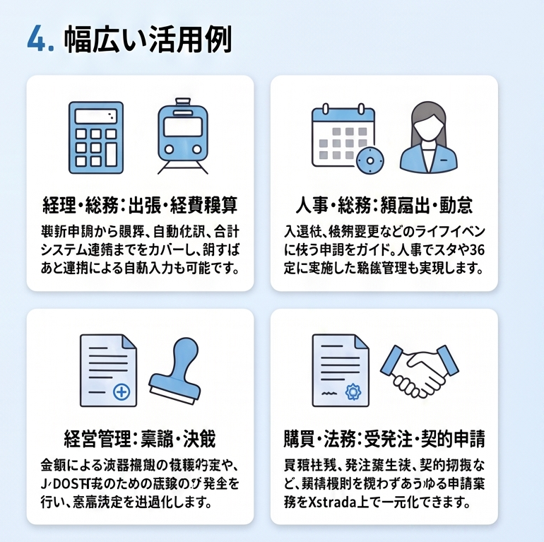 経理、総務、人事、経営管理、購買、法務での幅広い活用例